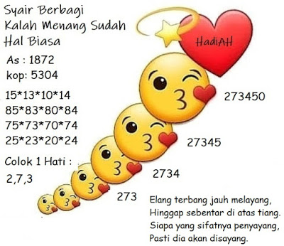 Syair Sydney 12 April 2021